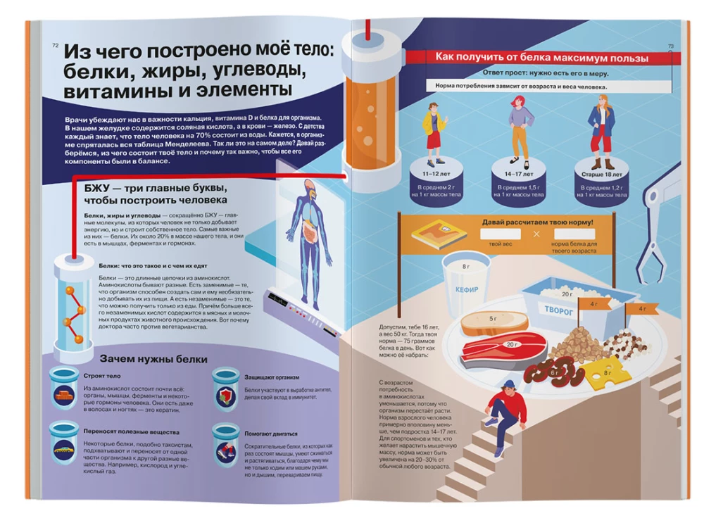 Decode Your Body. Biohacking for Teens in Infographics
