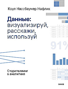 Данные: визуализируй, расскажи, используй. Сторителлинг в аналитике