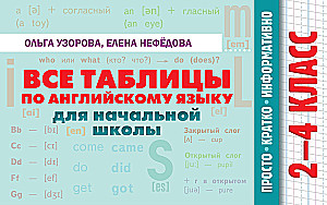 Все таблицы по английскому языку для начальной школы