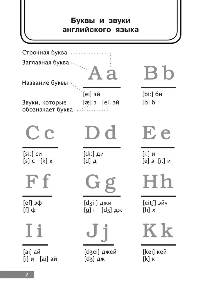 Angielsko-rosyjski słownik obrazkowy