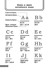 Angielsko-rosyjski słownik obrazkowy