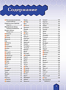 Chemical Elements