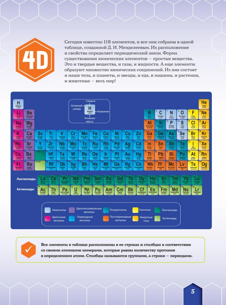 Chemical Elements