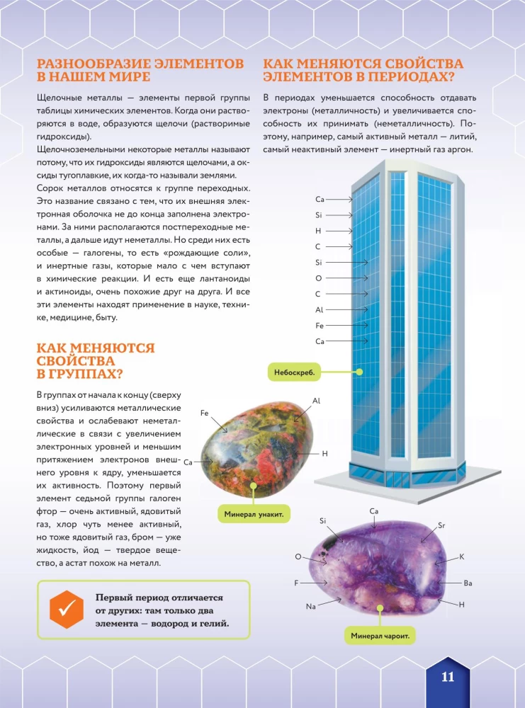 Chemical Elements