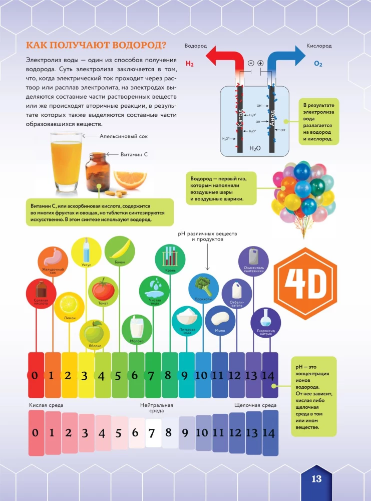 Chemical Elements