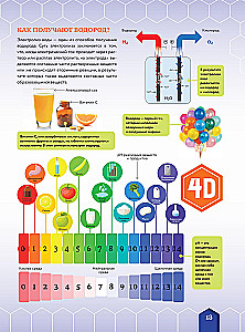 Chemical Elements