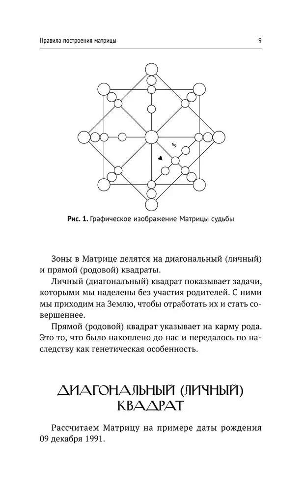 Обучение методу Матрица судьбы. Полное руководство: от построения матрицы до анализа кармических хвостов