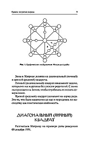 Обучение методу Матрица судьбы. Полное руководство: от построения матрицы до анализа кармических хвостов
