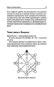 Обучение методу Матрица судьбы. Полное руководство: от построения матрицы до анализа кармических хвостов