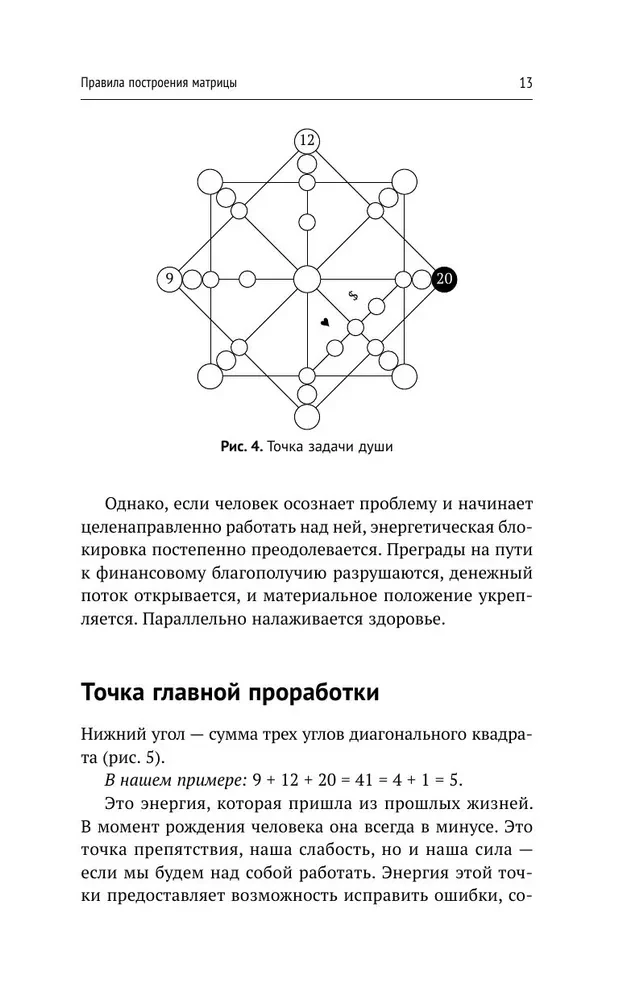 Обучение методу Матрица судьбы. Полное руководство: от построения матрицы до анализа кармических хвостов
