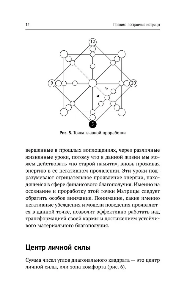 Обучение методу Матрица судьбы. Полное руководство: от построения матрицы до анализа кармических хвостов