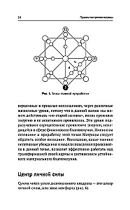 Обучение методу Матрица судьбы. Полное руководство: от построения матрицы до анализа кармических хвостов
