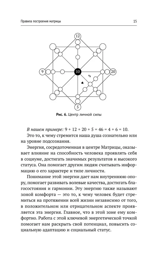Обучение методу Матрица судьбы. Полное руководство: от построения матрицы до анализа кармических хвостов