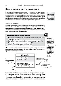 Grokujemy programowanie funkcyjne