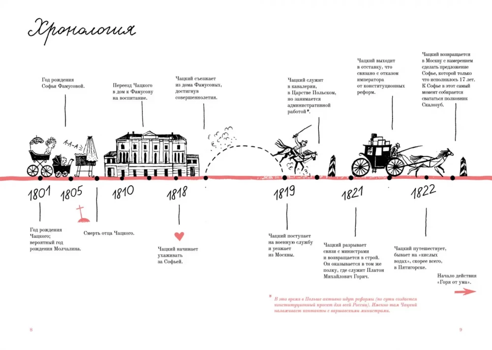 Woe from Wit. A Graphic Guide