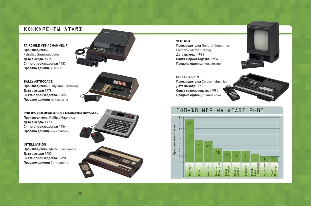 GAME isnt OVER. Favorite consoles and games that whole generations played