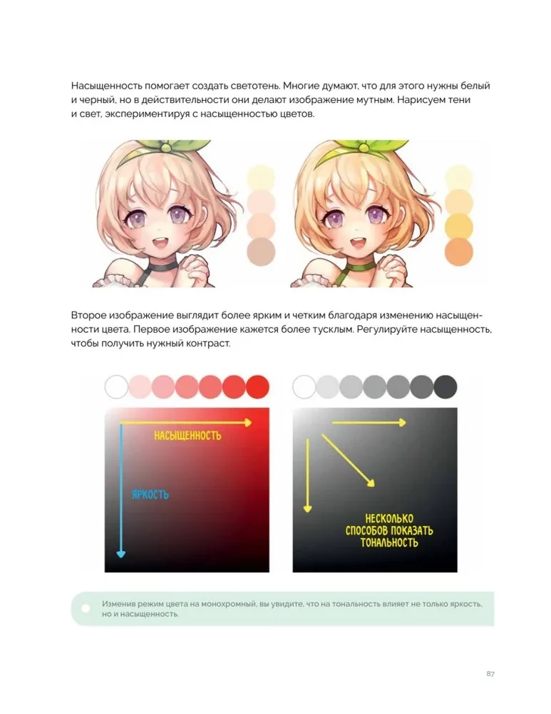 Painting Characters in Photoshop. Step-by-Step Tutorials from a Webtoon Artist