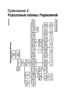 Rurikids: History and Genealogy