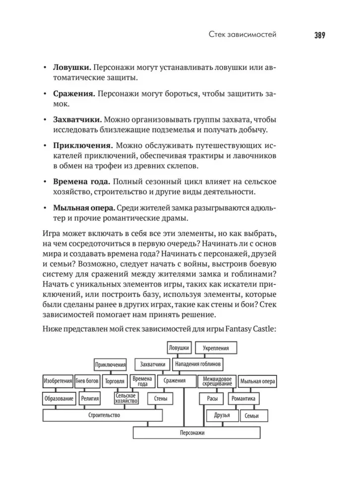 Game Design. Recipes for Success of the Best Computer Games from Super Mario and Doom to Assassins Creed and Beyond