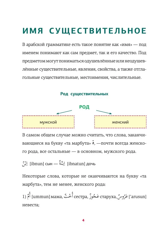 Арабская грамматика в схемах и таблицах
