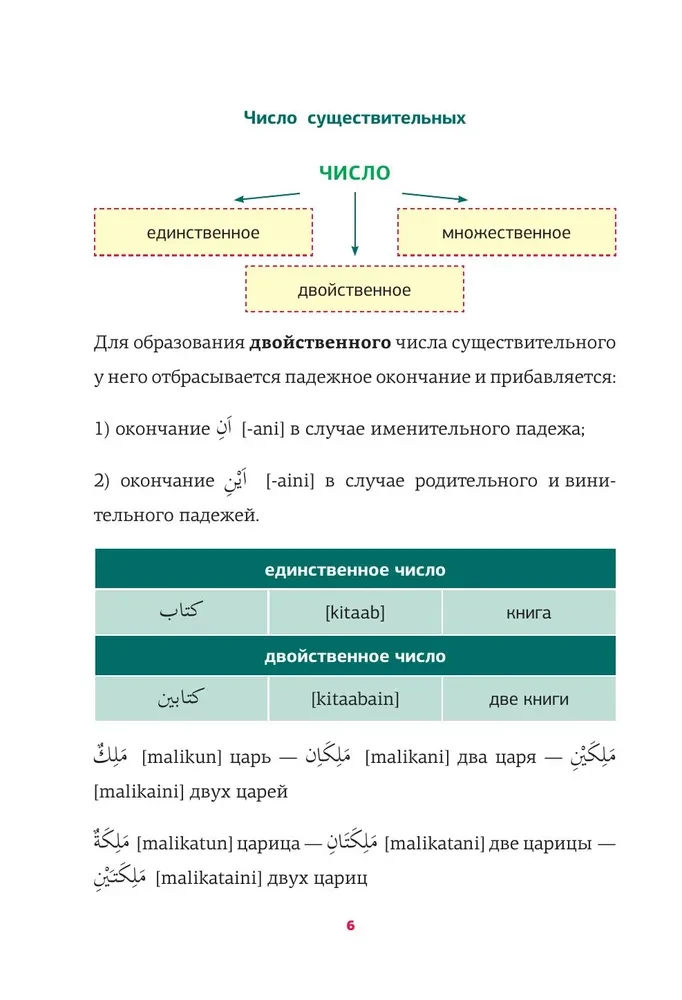 Арабская грамматика в схемах и таблицах