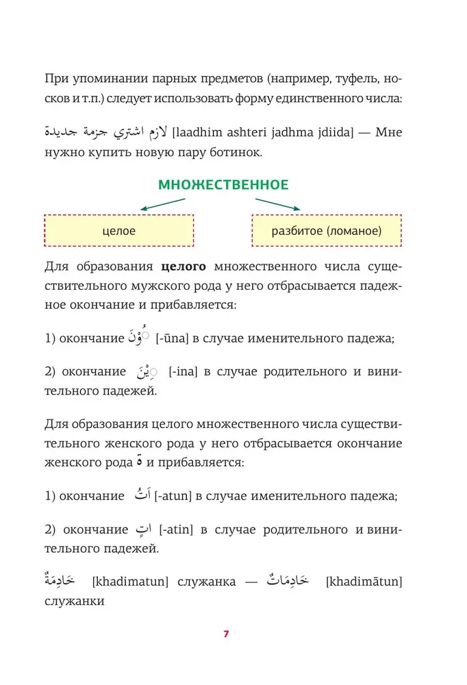 Арабская грамматика в схемах и таблицах