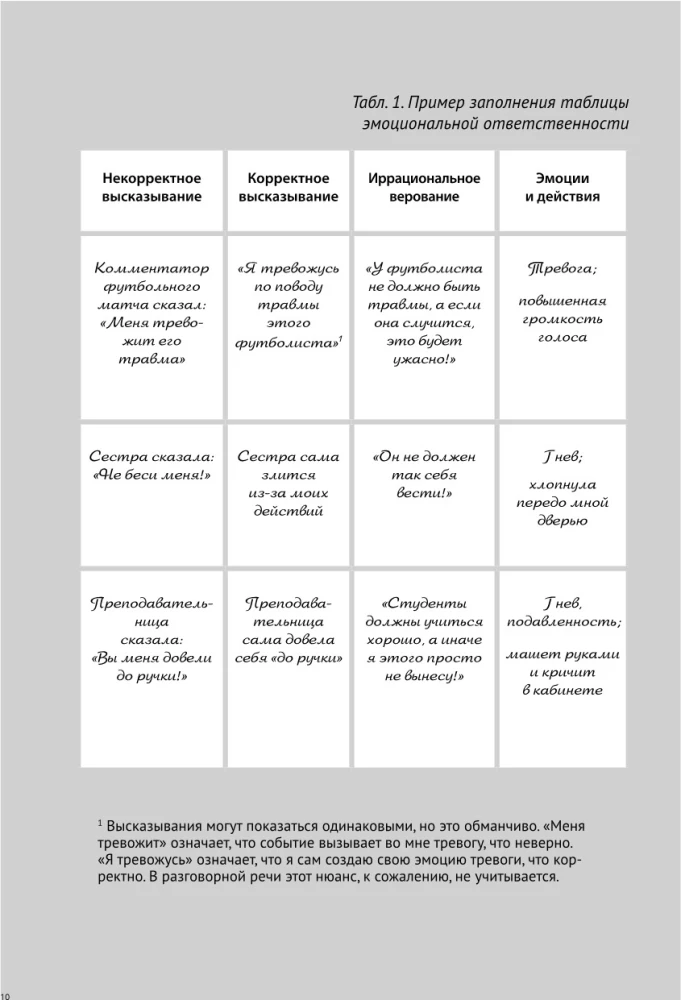 Freedom from Stress and Negative Emotions. How to Choose Healthy Emotions in Difficult Situations. A Scientific and Effective REBT Approach. Workbook