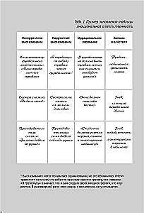 Freedom from Stress and Negative Emotions. How to Choose Healthy Emotions in Difficult Situations. A Scientific and Effective REBT Approach. Workbook