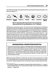 Evolutionary Architecture. Automated Software Management