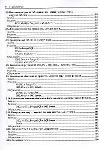 SQL. Collection of Recipes