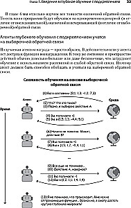 Грокаем глубокое обучение с подкреплением