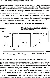 Грокаем глубокое обучение с подкреплением