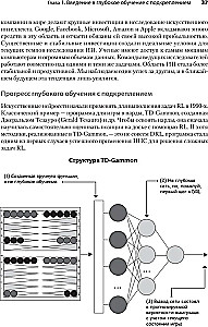 Грокаем глубокое обучение с подкреплением