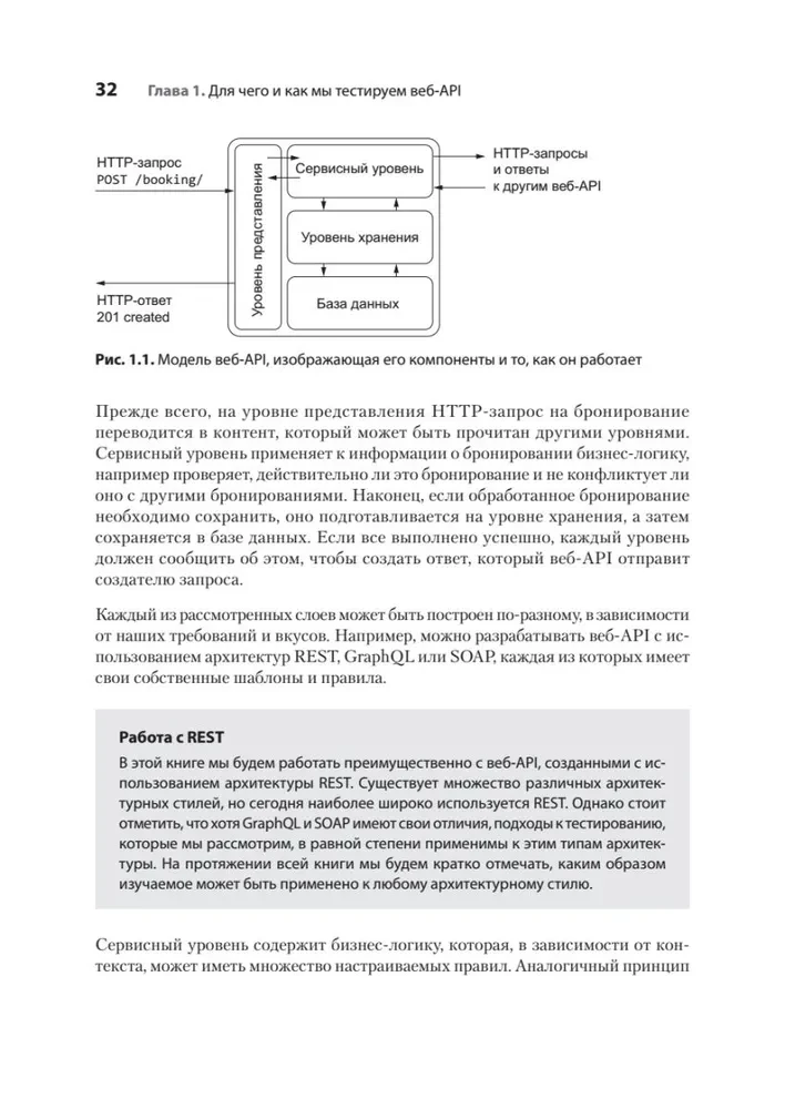 Web API Testing
