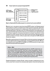 Web API Testing