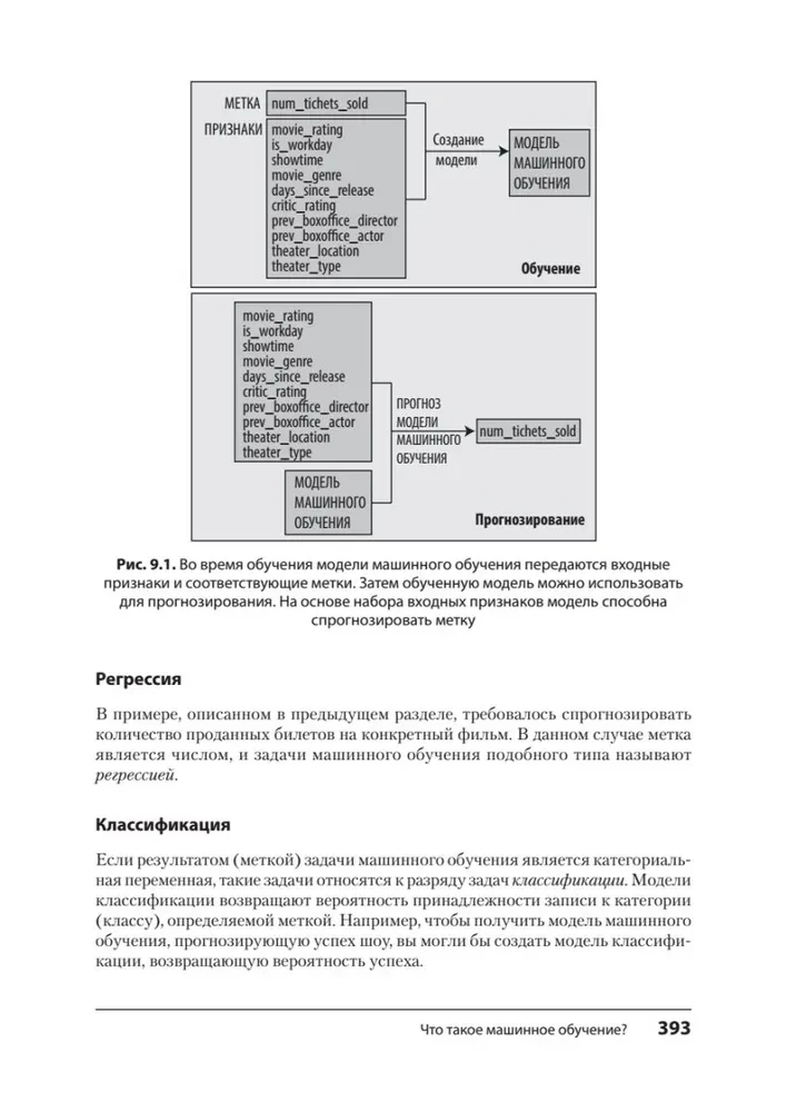 Google BigQuery. Everything about data warehouses, analytics, and machine learning