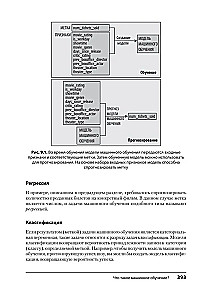 Google BigQuery. Everything about data warehouses, analytics, and machine learning