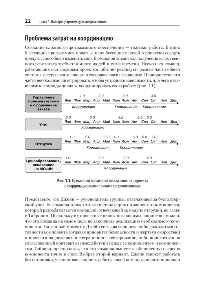 Микросервисы. От архитектуры до релиза