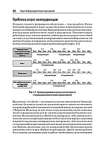 Микросервисы. От архитектуры до релиза