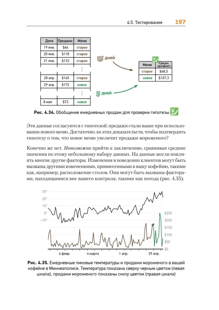 Theoretical Minimum in Computer Science. Networks, Cryptography, and Data Science