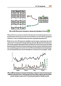 Theoretical Minimum in Computer Science. Networks, Cryptography, and Data Science