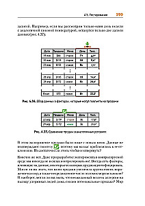 Theoretical Minimum in Computer Science. Networks, Cryptography, and Data Science