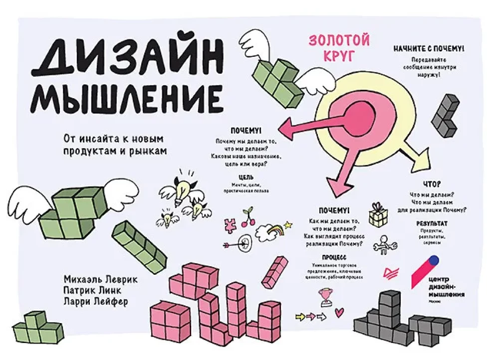 Design Thinking. From Insight to New Products and Markets
