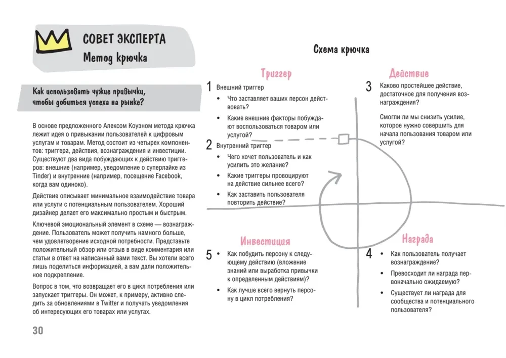 Design Thinking. From Insight to New Products and Markets