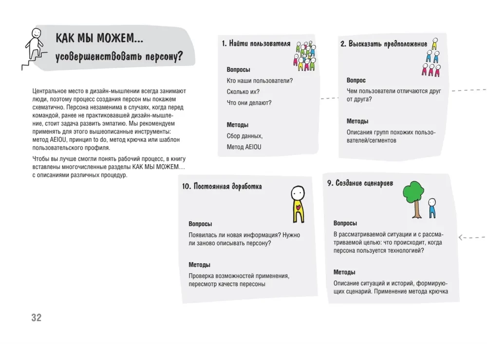 Design Thinking. From Insight to New Products and Markets
