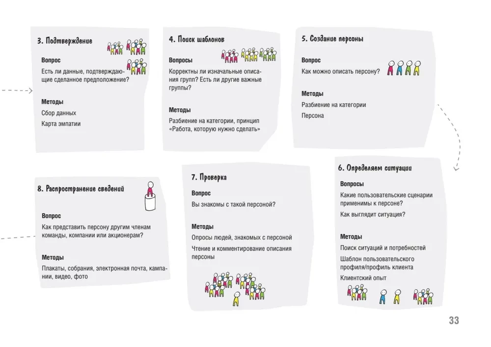 Design Thinking. From Insight to New Products and Markets