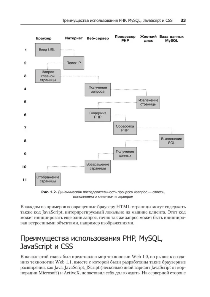 Creating Dynamic Websites with PHP, MySQL, JavaScript, CSS and HTML5