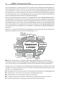 Совершенный код. Практическое руководство по разработке программного обеспечения