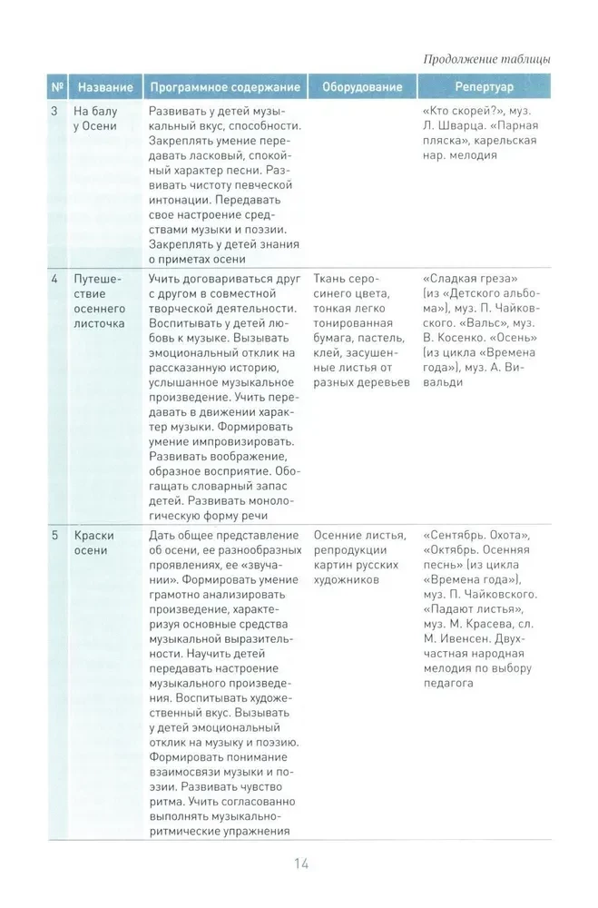 Edukacja muzyczna w przedszkolu. 6-7 lat