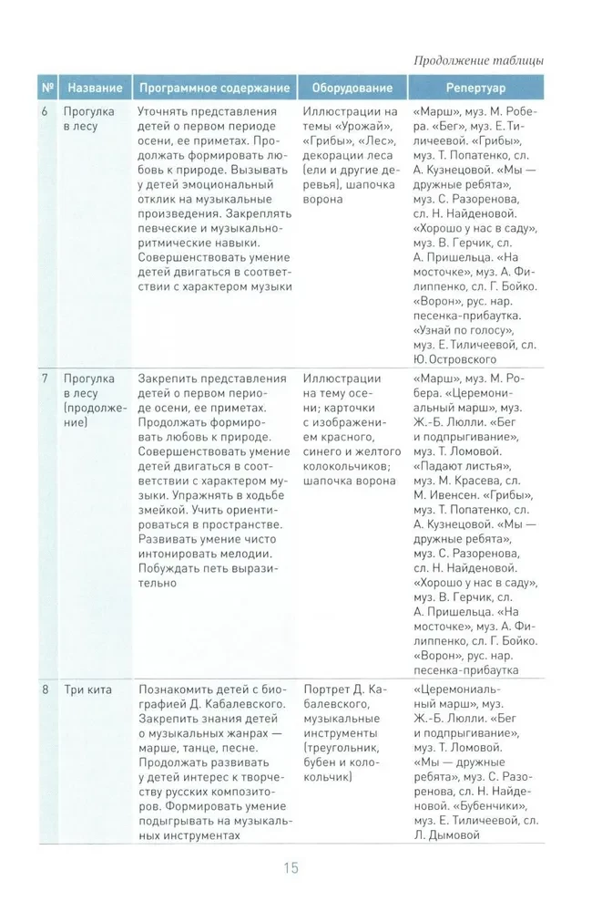 Edukacja muzyczna w przedszkolu. 6-7 lat